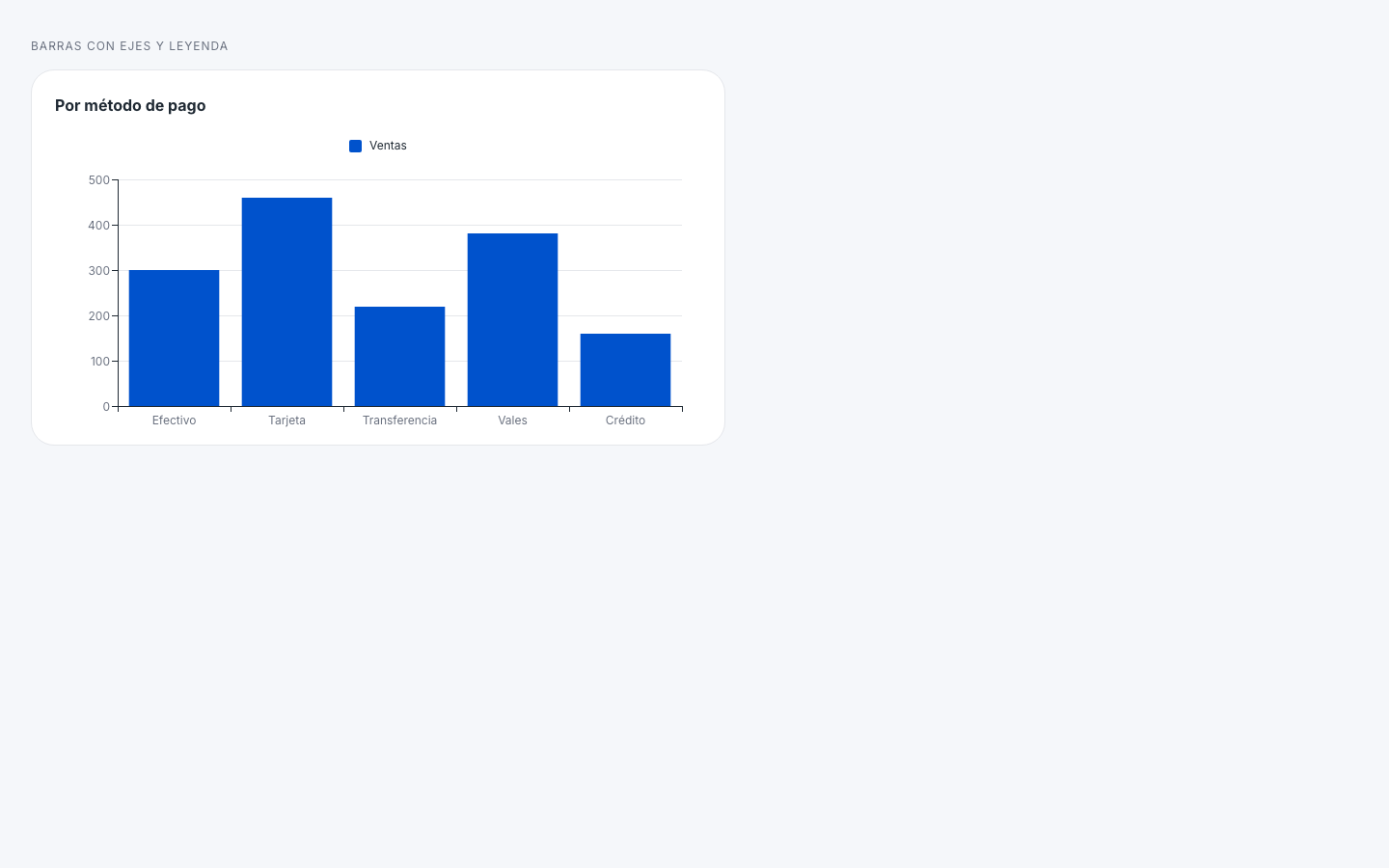 app Chart — Bar