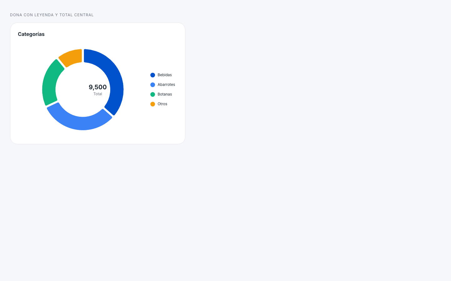 app Chart — Donut
