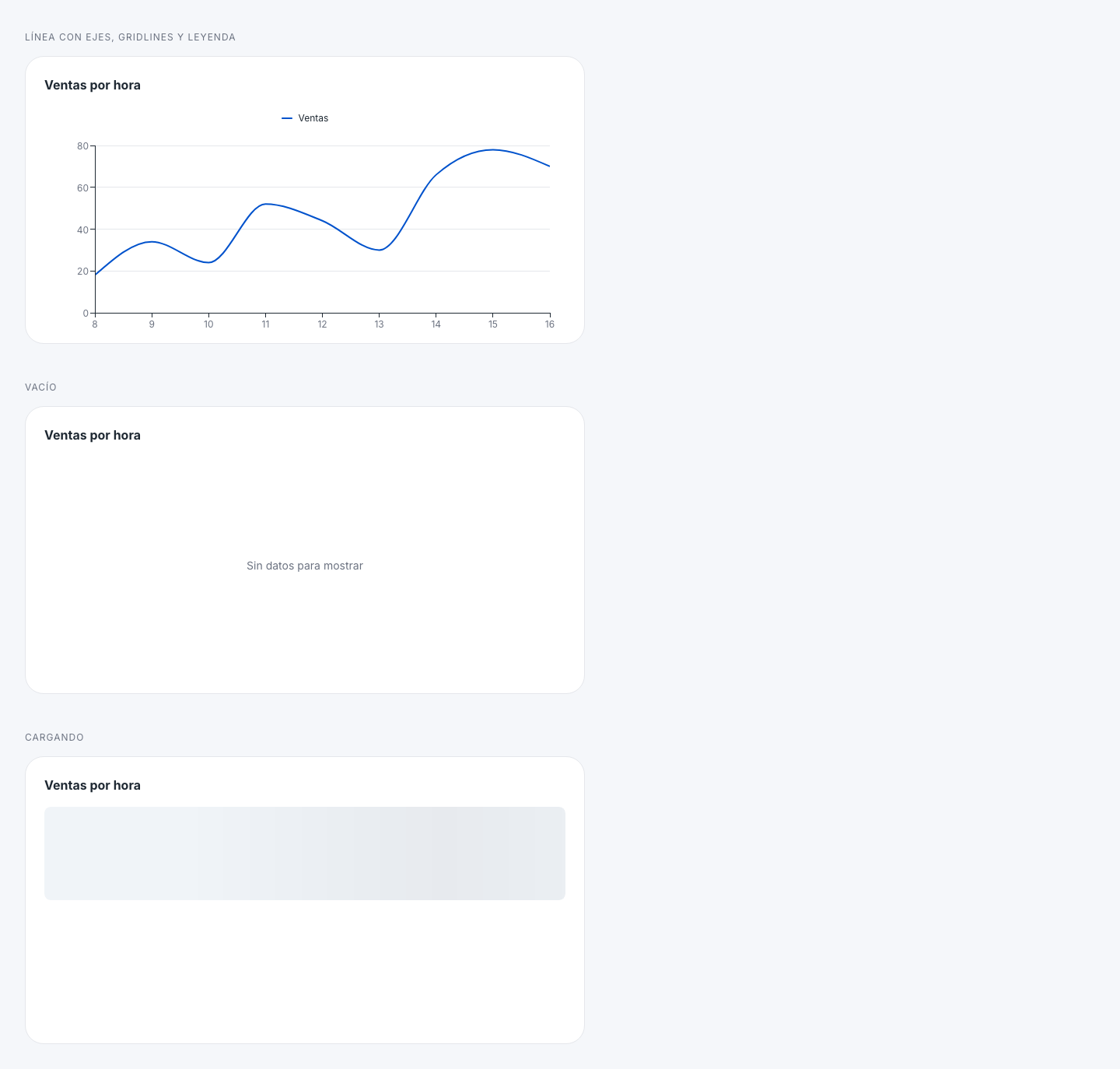 app Chart — Line