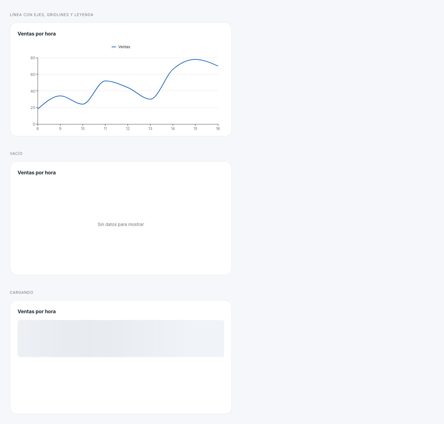 app Chart — Line